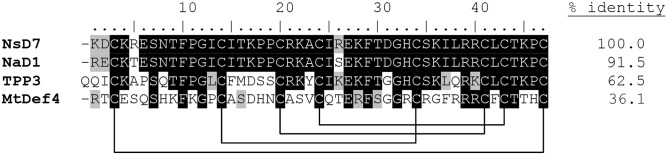 Fig. S1.