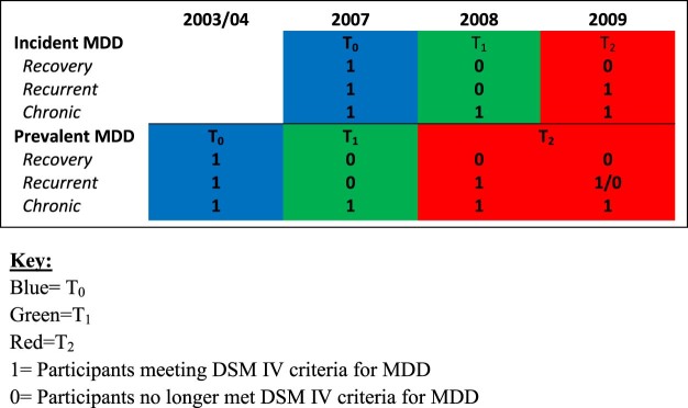 Figure 1