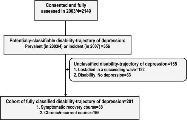 Figure 2