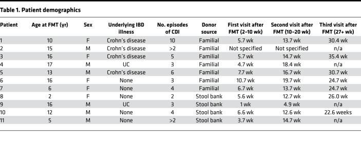 graphic file with name jciinsight-4-130848-g078.jpg