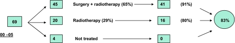 Fig. 3