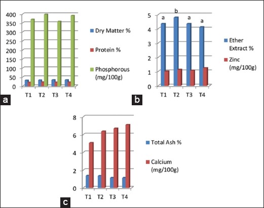 Figure-2