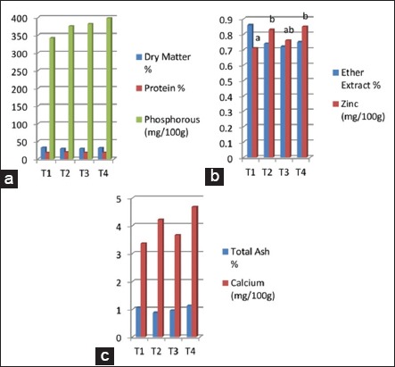 Figure-1