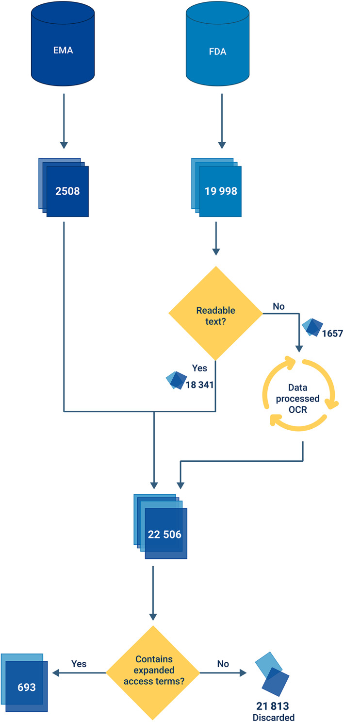 FIGURE 1