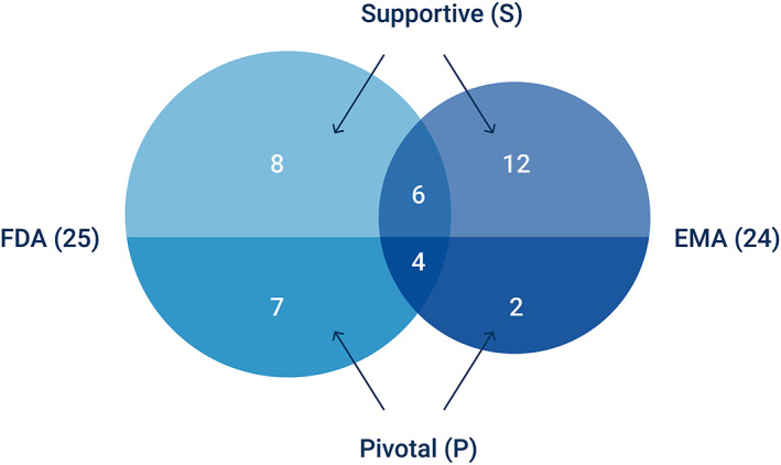 FIGURE 3