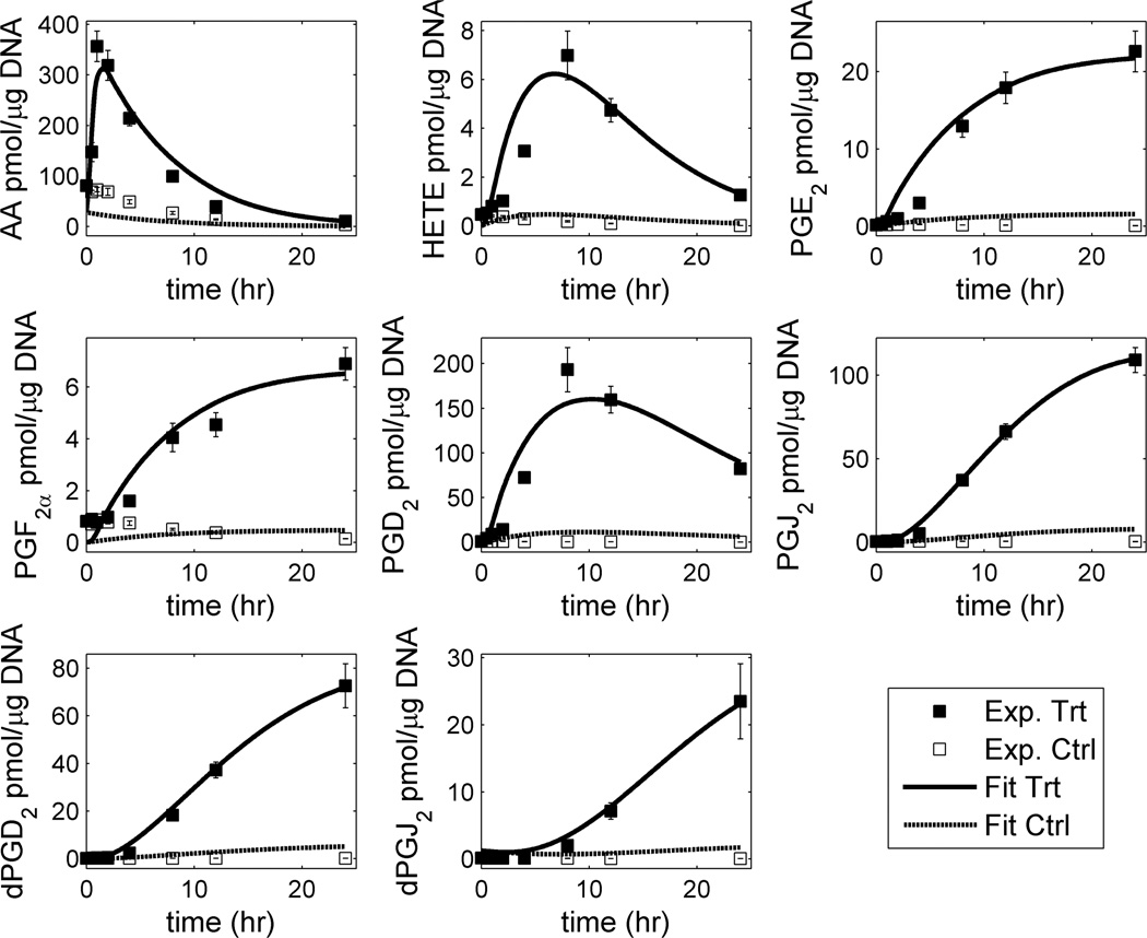 Figure 26