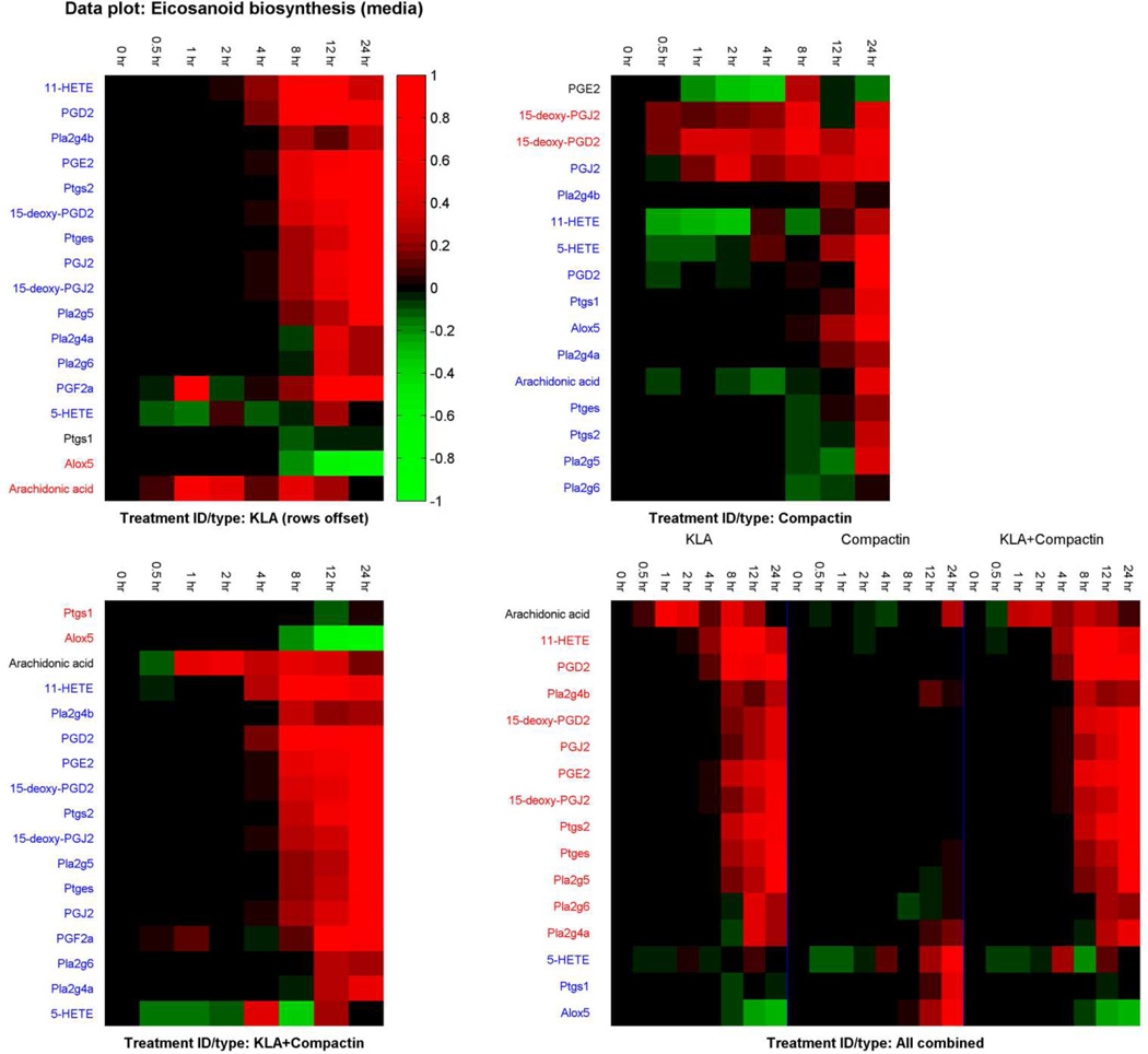 Figure 24