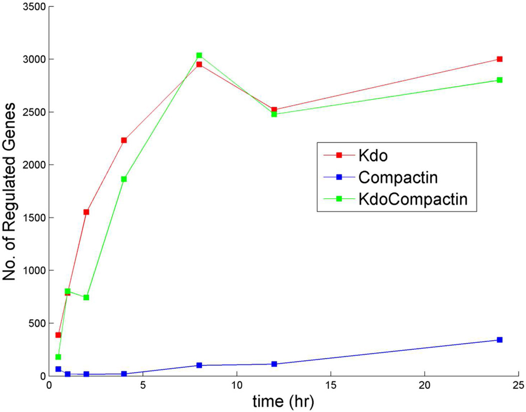 Figure 21