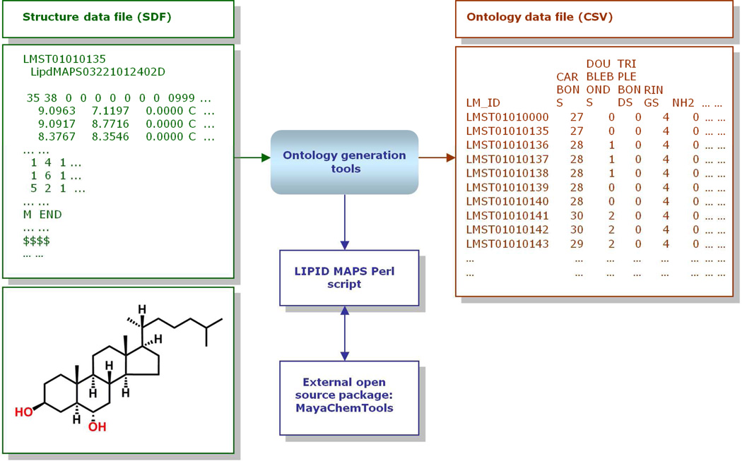 Figure 6