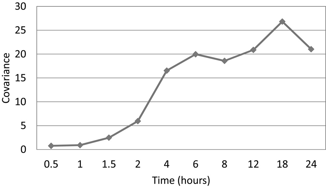 Figure 23