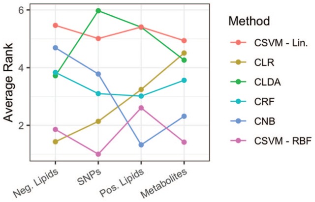 Figure 5.