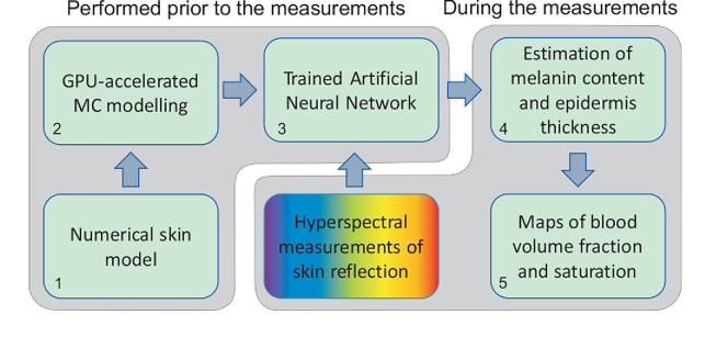 Fig. 4.