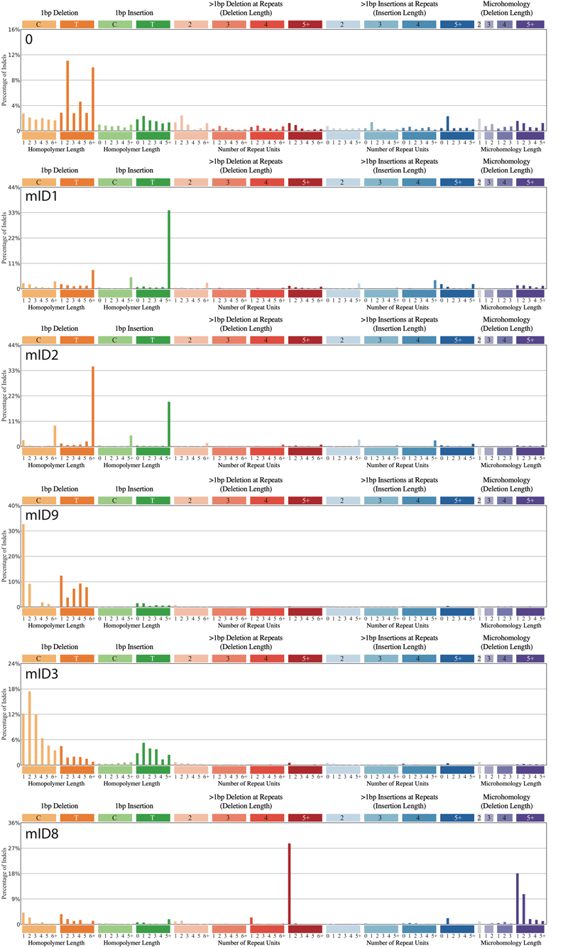 Extended Data Figure 5