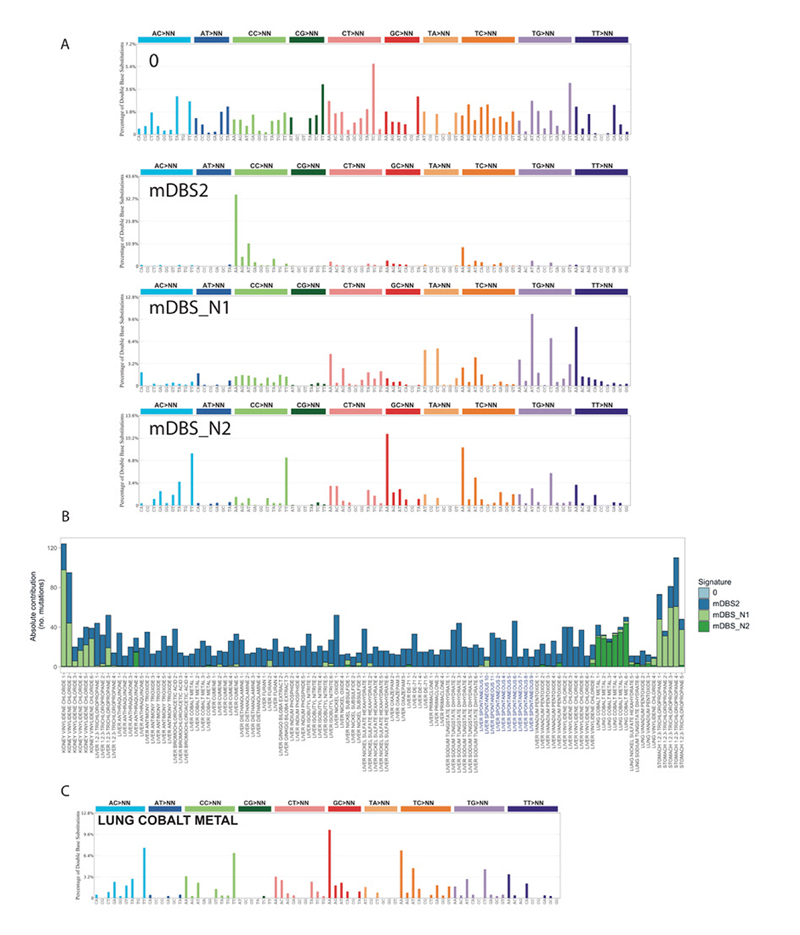 Extended Data Figure 4