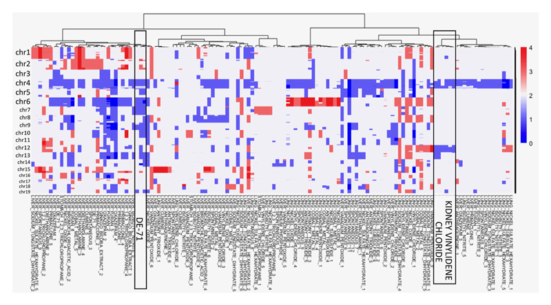 Extended Data Figure 6