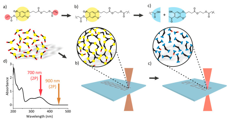 Figure 54