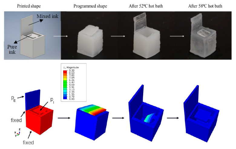 Figure 29