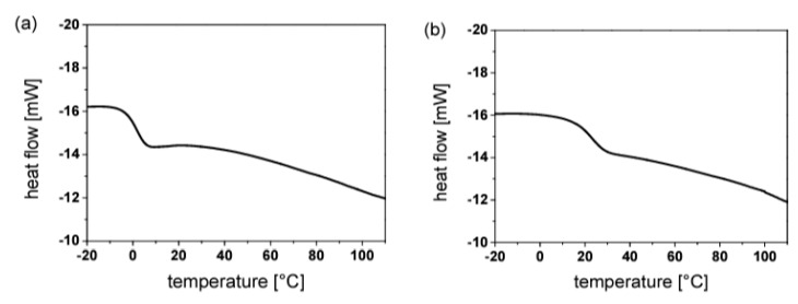 Figure 49