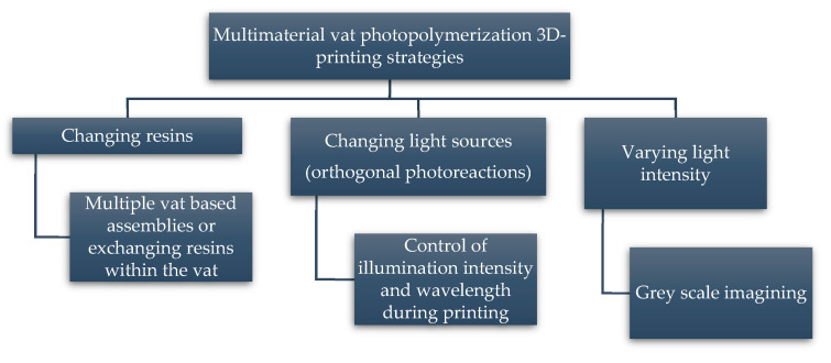 Figure 25