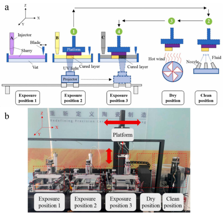 Figure 30