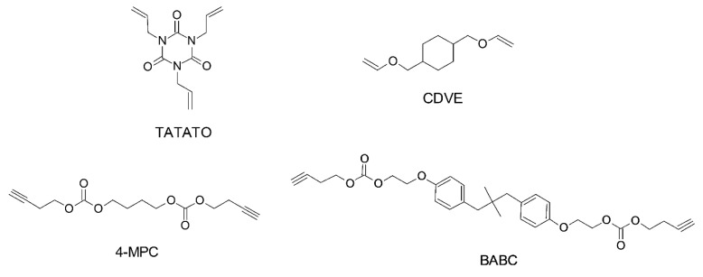 Figure 22