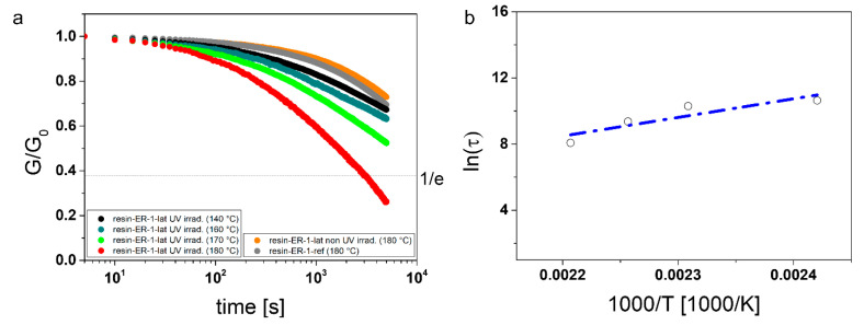 Figure 45