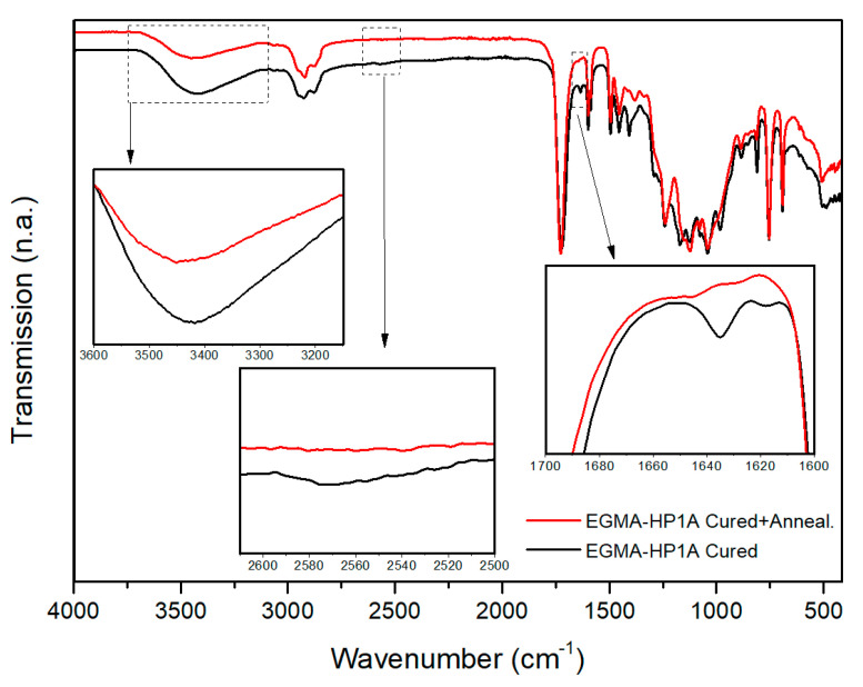 Figure 47