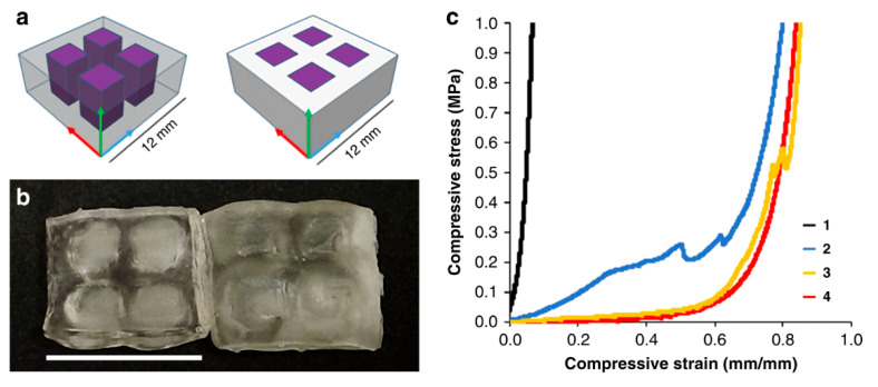 Figure 51