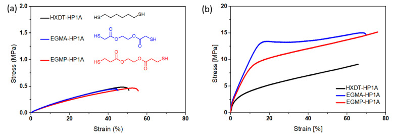 Figure 48