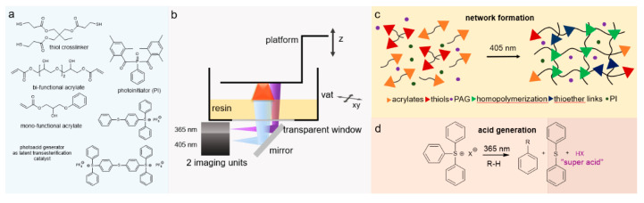 Figure 34