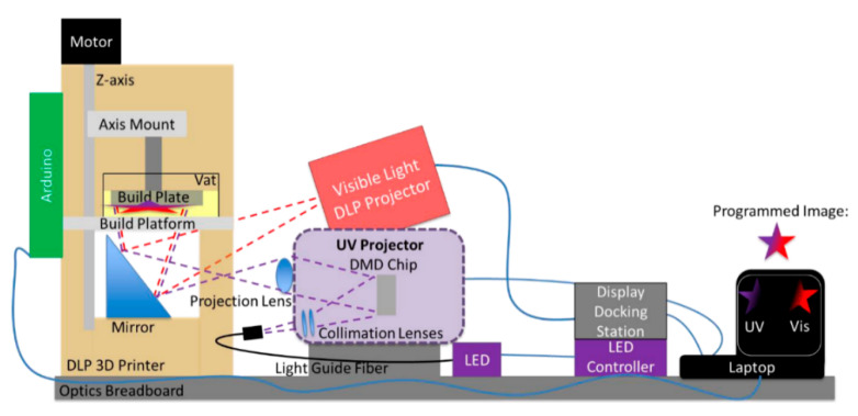 Figure 33