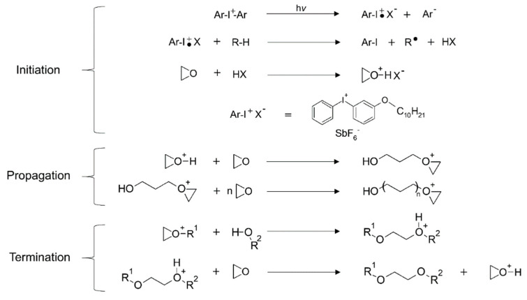 Figure 20