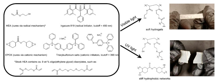 Figure 32