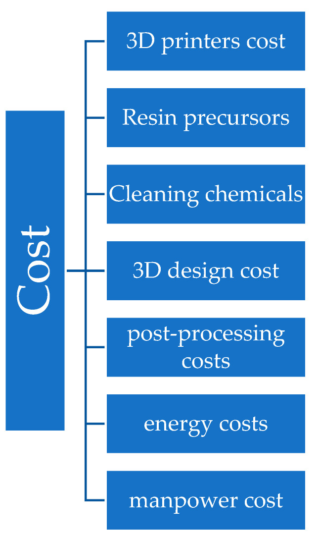 Figure 52