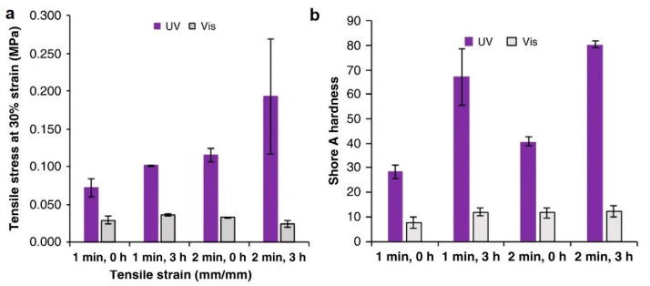 Figure 46