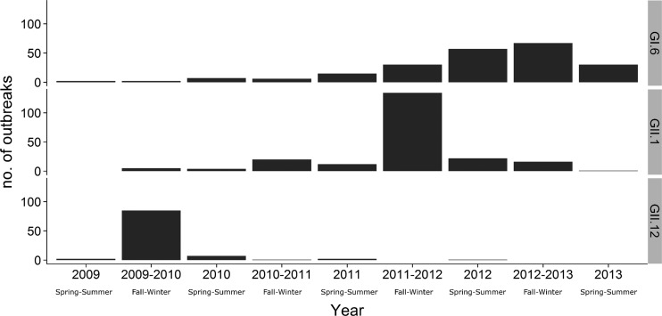 FIG 3