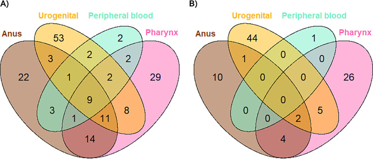 FIG 1