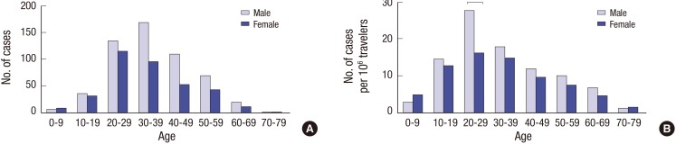 Fig. 8