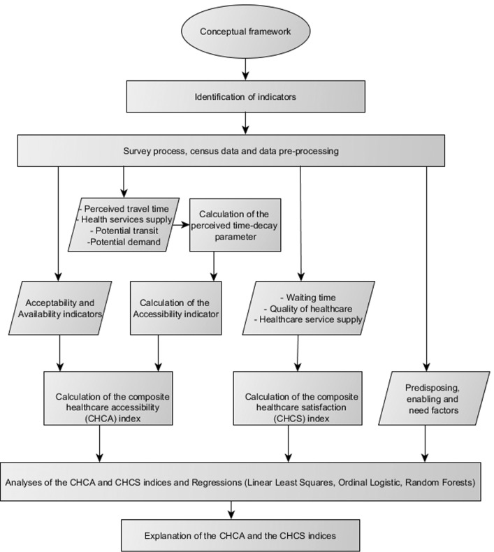 Fig. 2