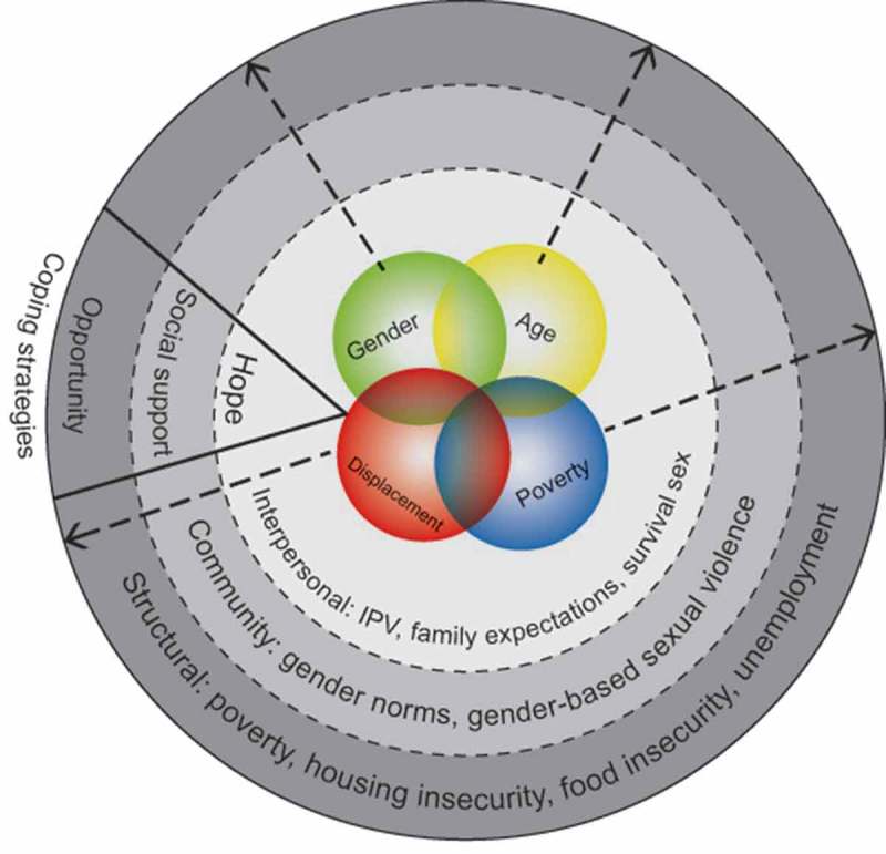 Figure 1.