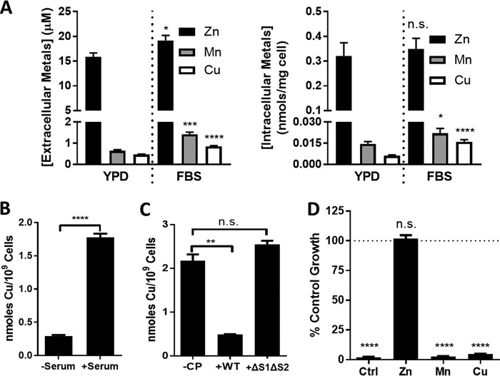 FIG 4