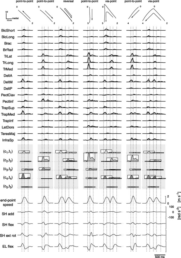 Figure 14.