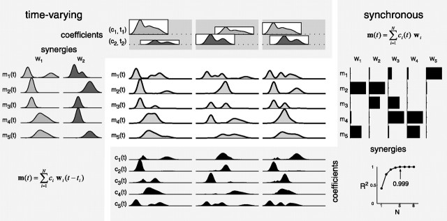 Figure 16.