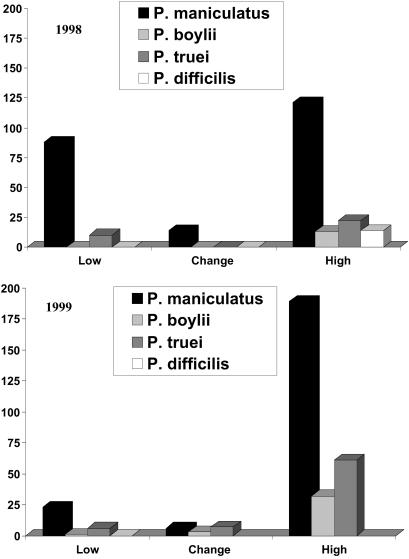 Fig 2.