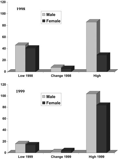 Fig 3.