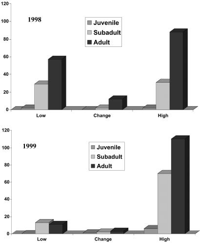 Fig 4.