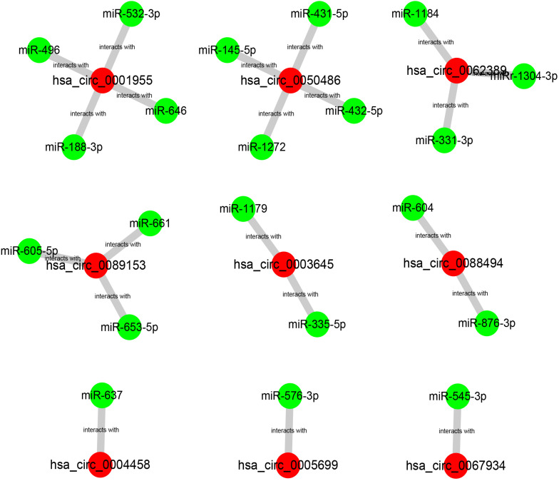 FIGURE 3