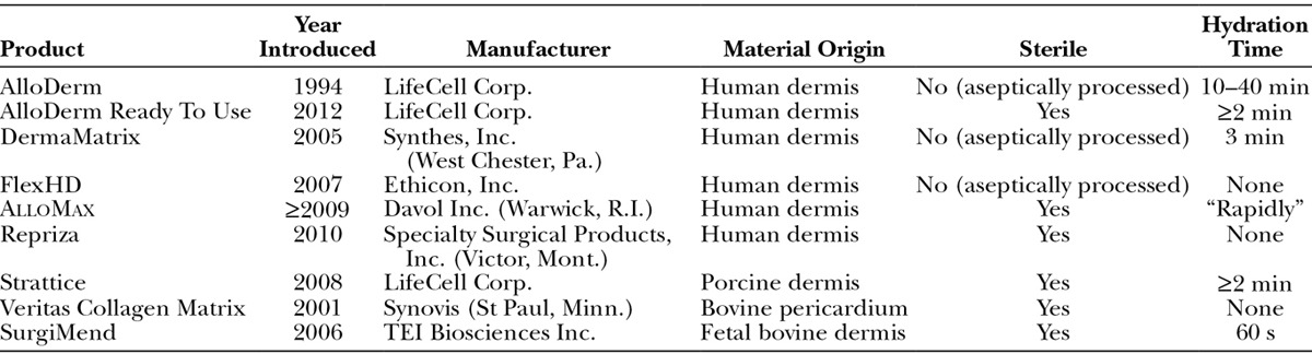 graphic file with name gox-2-e192-g001.jpg