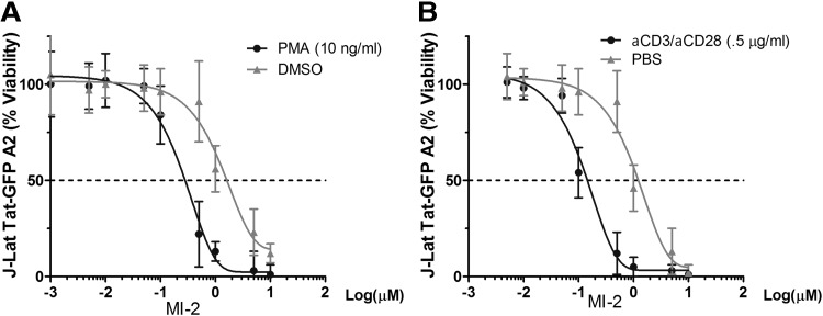 FIG. 2.