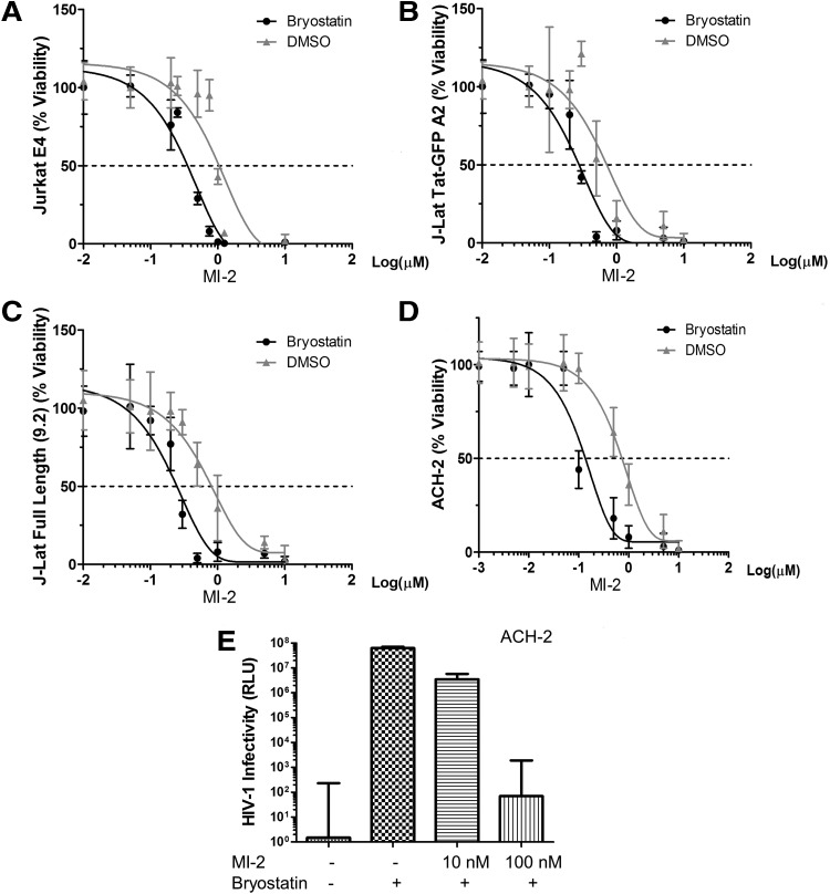 FIG. 3.